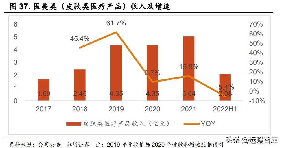 华熙生物旗下护肤品牌有哪些产品,华熙生物透明质酸钠价格