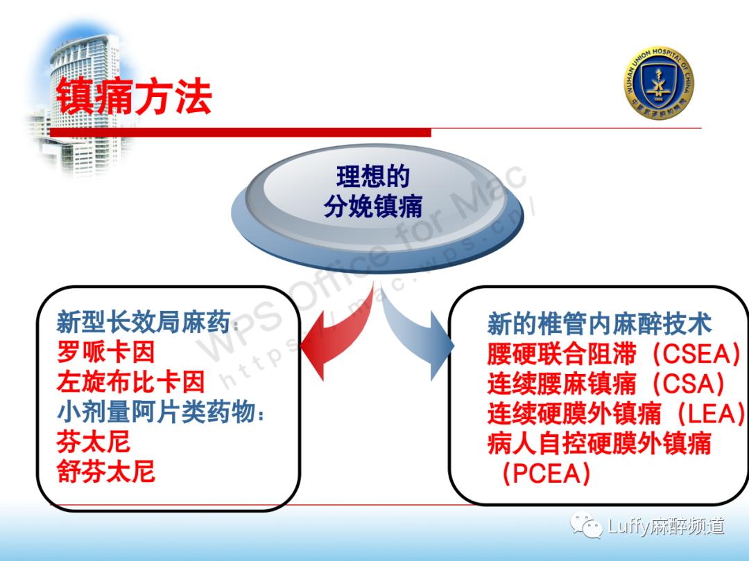 中国产科麻醉及分娩镇痛现状,PPT课件