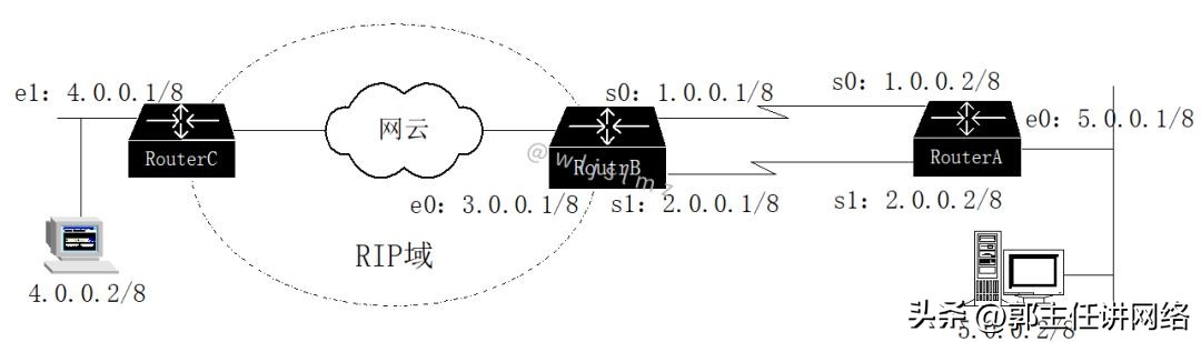 ping常用指令,ping命令7个常用