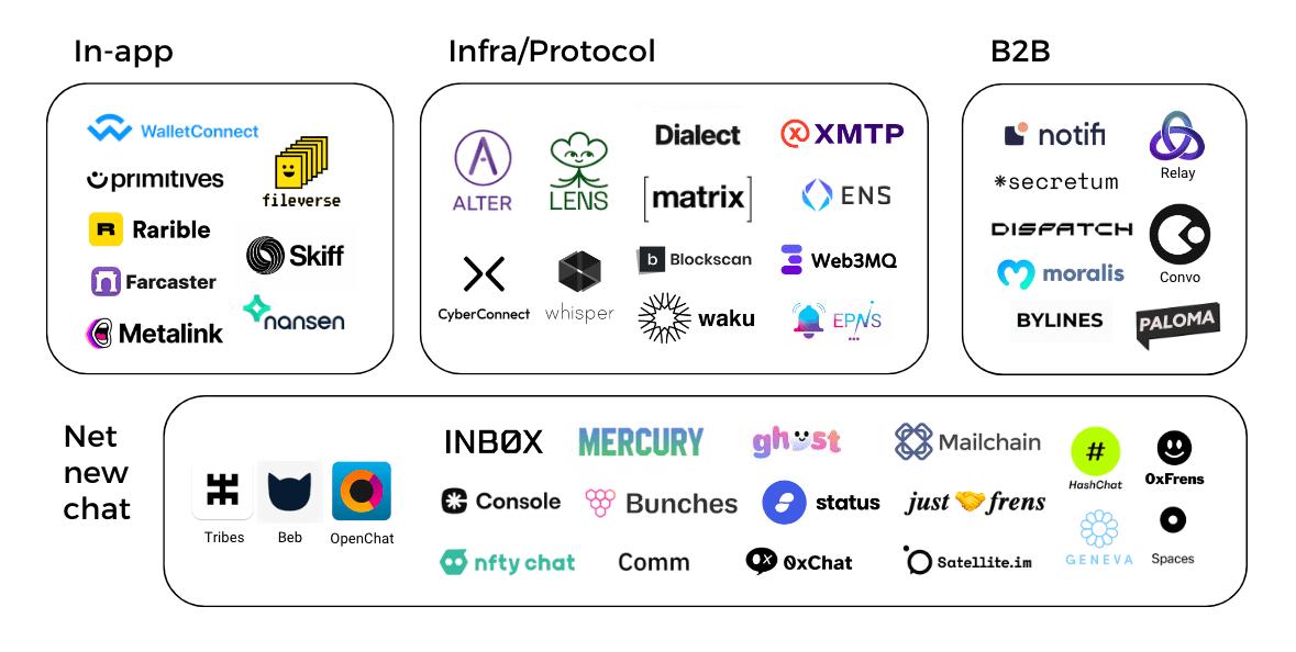区块链dapp的解决方案,区块链dapp和传统的app的区别