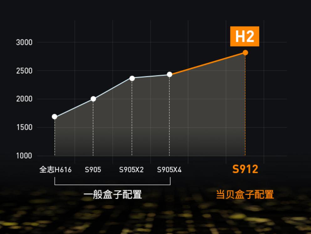 2020目前口碑最好的电视盒子,2021电视盒子排行榜哪款好