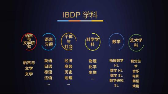 超全IB课程全解析！欧弗教育建议读这一篇就够了