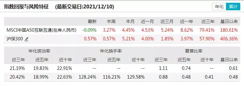 msci中国a50对沪市有影响吗,msci中国a50etf值得购买吗