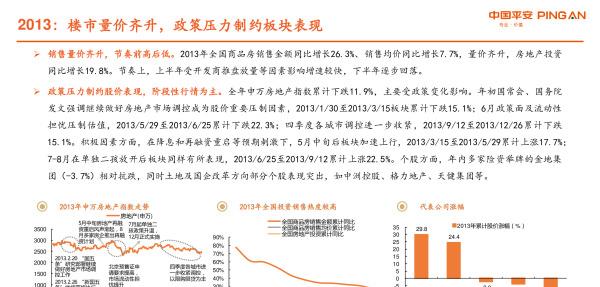 房地产近几年走势与投资,房地产板块2023年投资策略