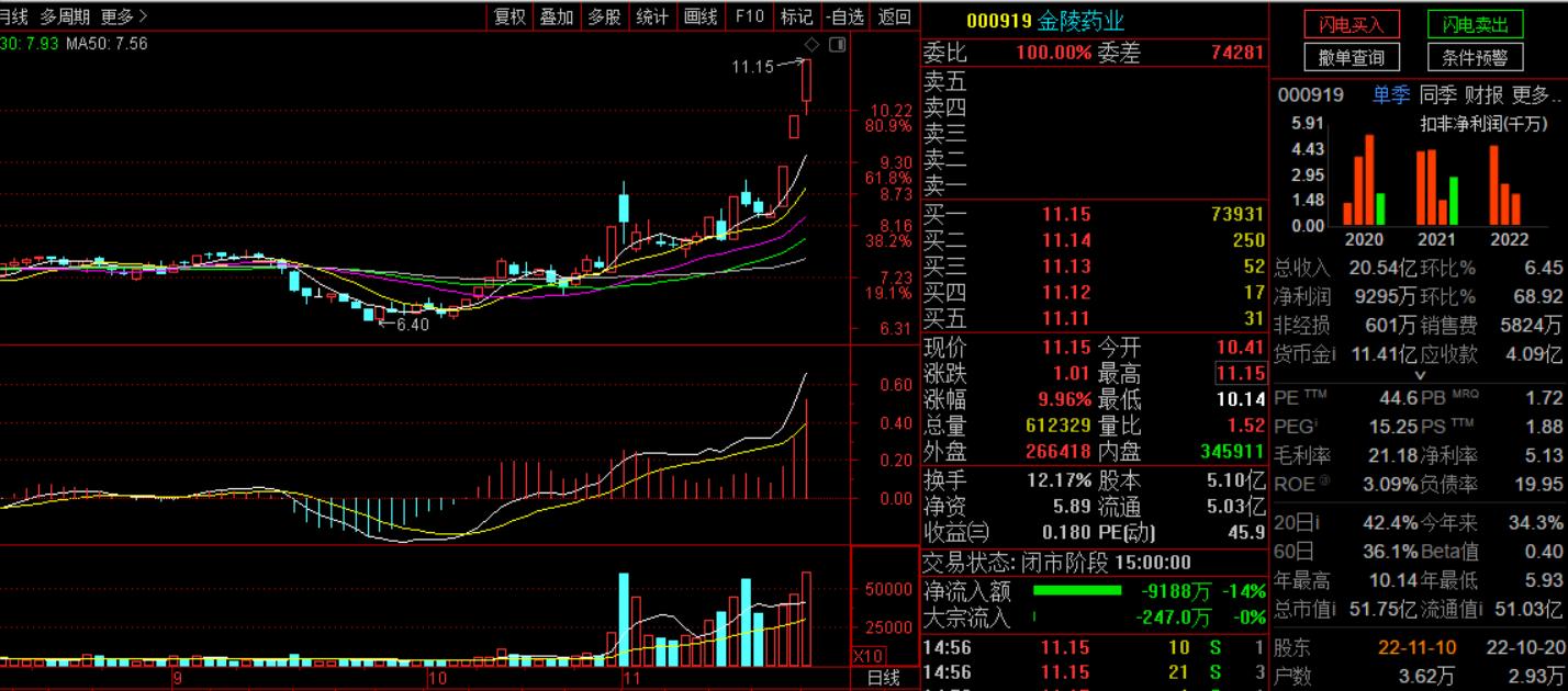中字头股票继续走强,中字头掀涨停潮