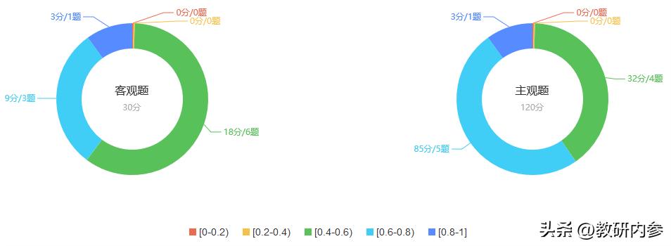 八年级语文试题卷分析,八年级期末语文试卷2021到2022年
