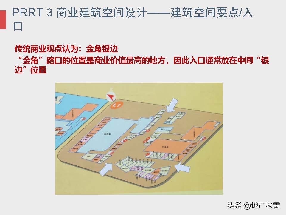 商业地产及招商的基础知识培训,房地产招标采购基础知识培训