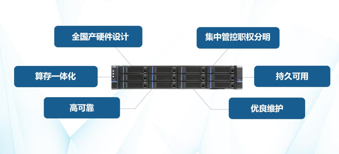 创新科推出全国产企业安全云盘：云办公更安全的文件管理利器！