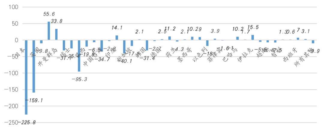 王晋斌：全球货币进入地缘大博弈时代