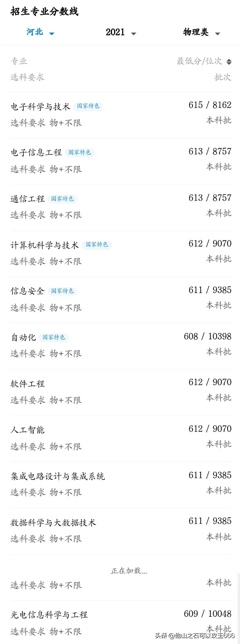 南京邮电大学好还是杭州电子好,杭州电子科技大学和南京邮电大学