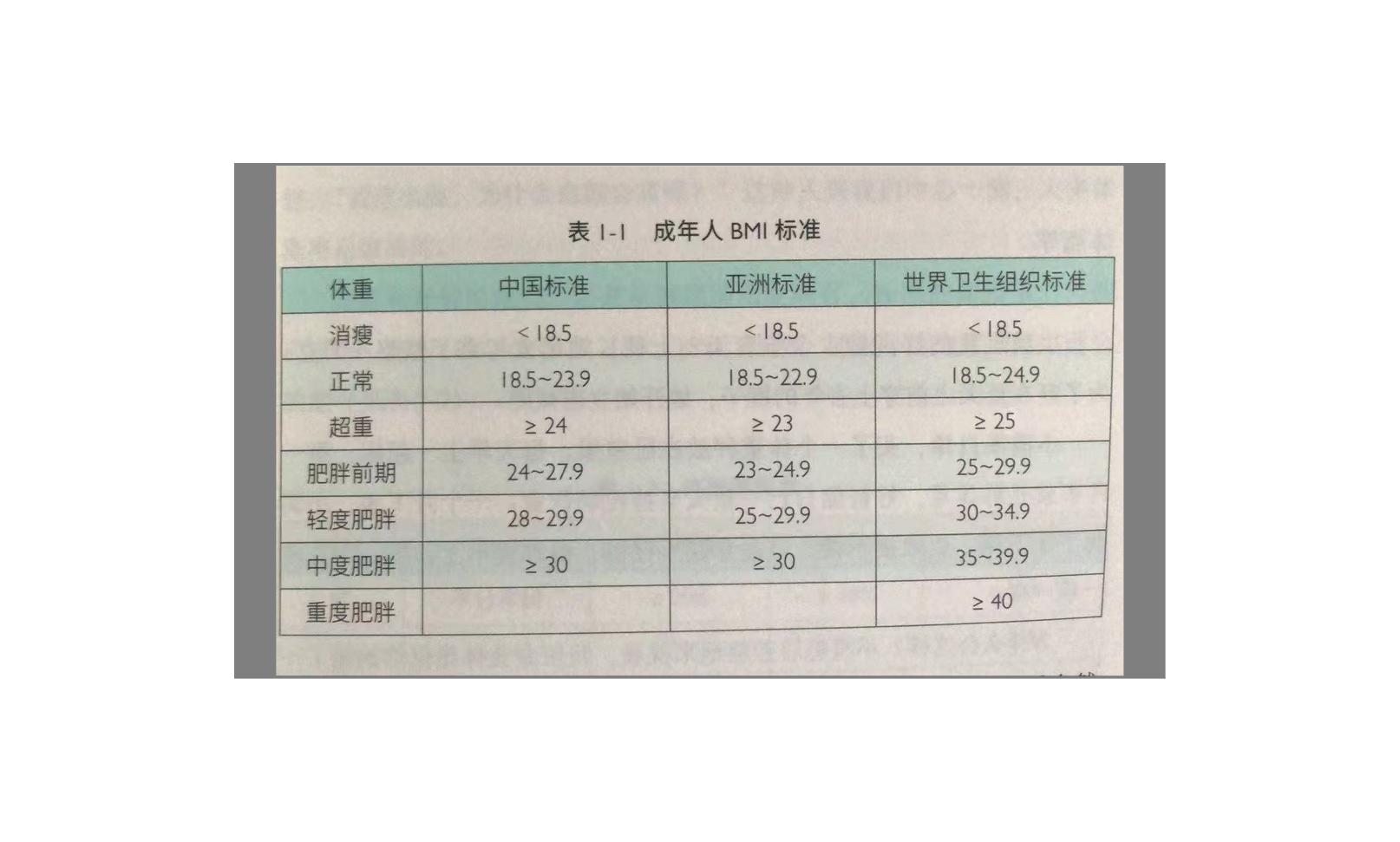 科学减肥课冯雪,如何真正靠谱的减肥