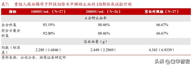 泽璟制药重组凝血酶价格,泽璟制药重组凝血酶
