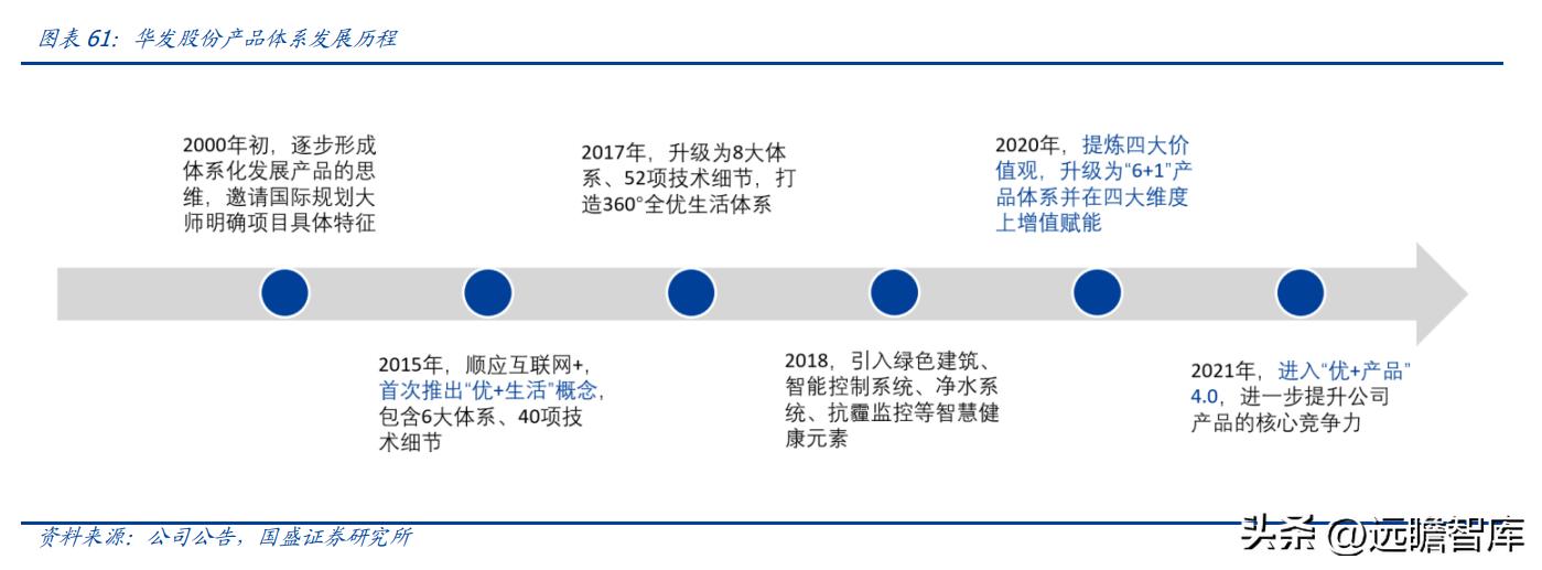稳居千亿俱乐部,华发股份:全国化扩张途中的“中而美”地方国企