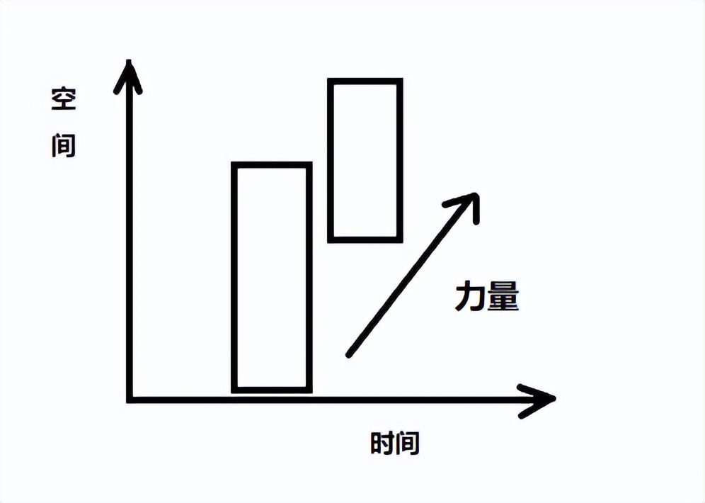 缠论处理后的K线形态图,缠论中顶底分型最少要几根k线