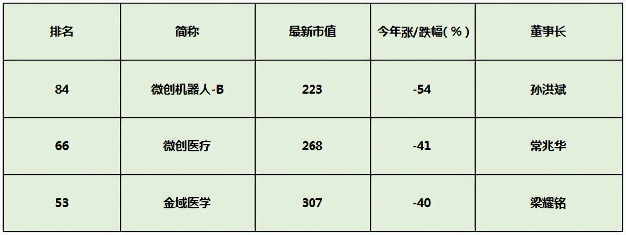 中国医药制造业百强企业,2020年中国医药制造企业排行榜