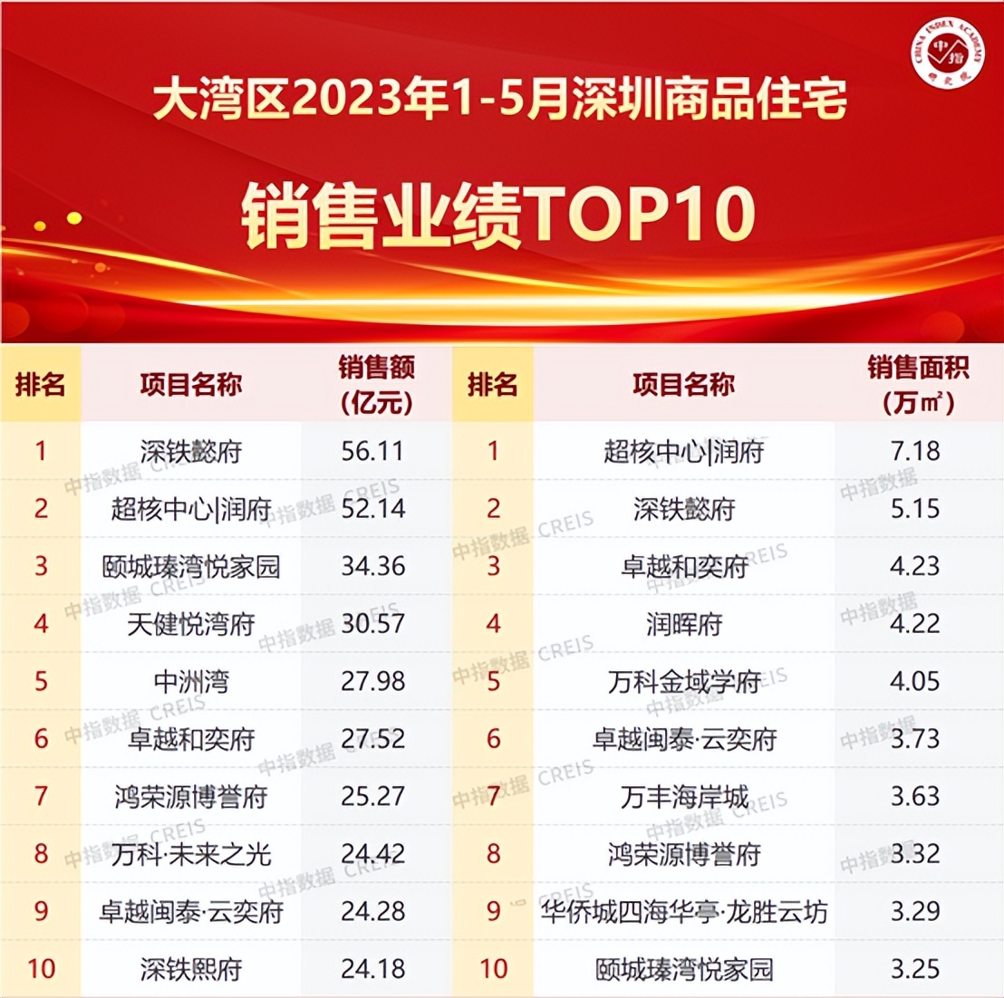 2024年深圳一季度房地产报告,大湾区城市楼市销量