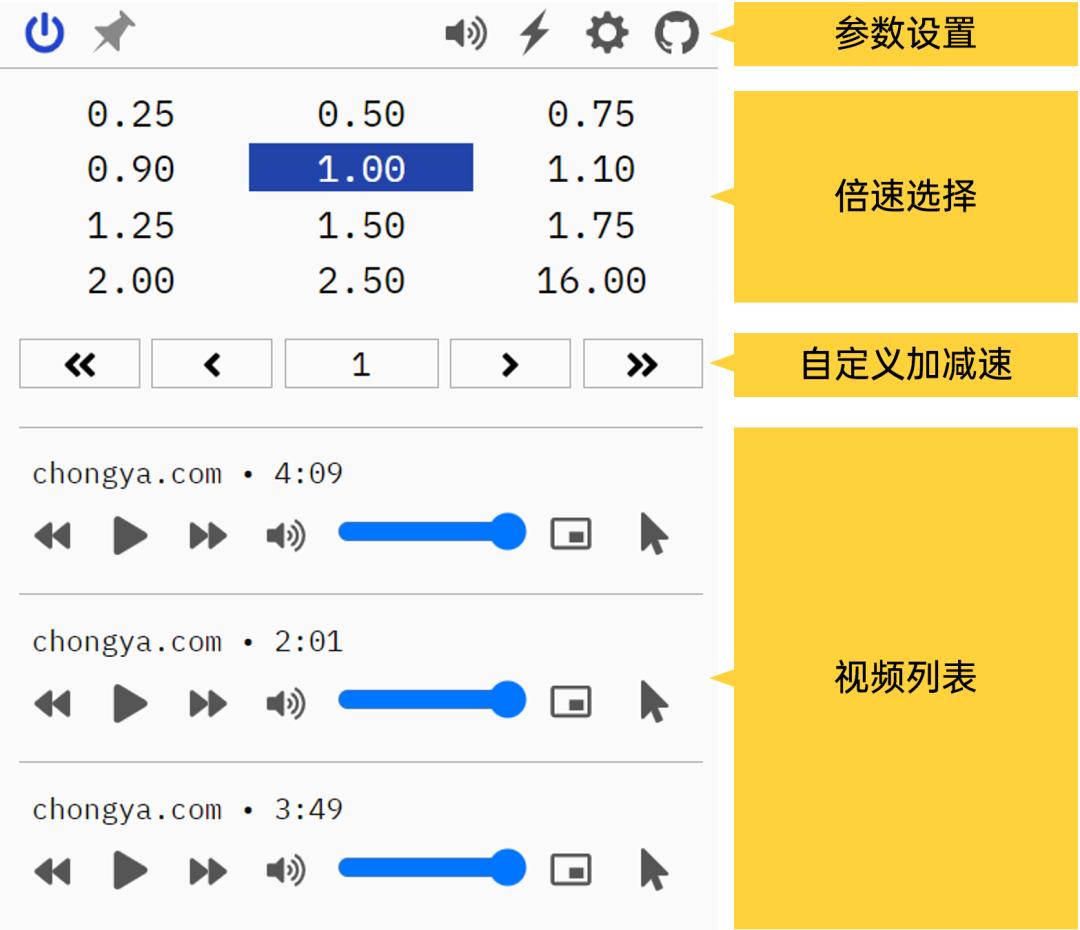 0.07-16倍速,还支持视频片段循环?这个神器,看片儿刷网课必备