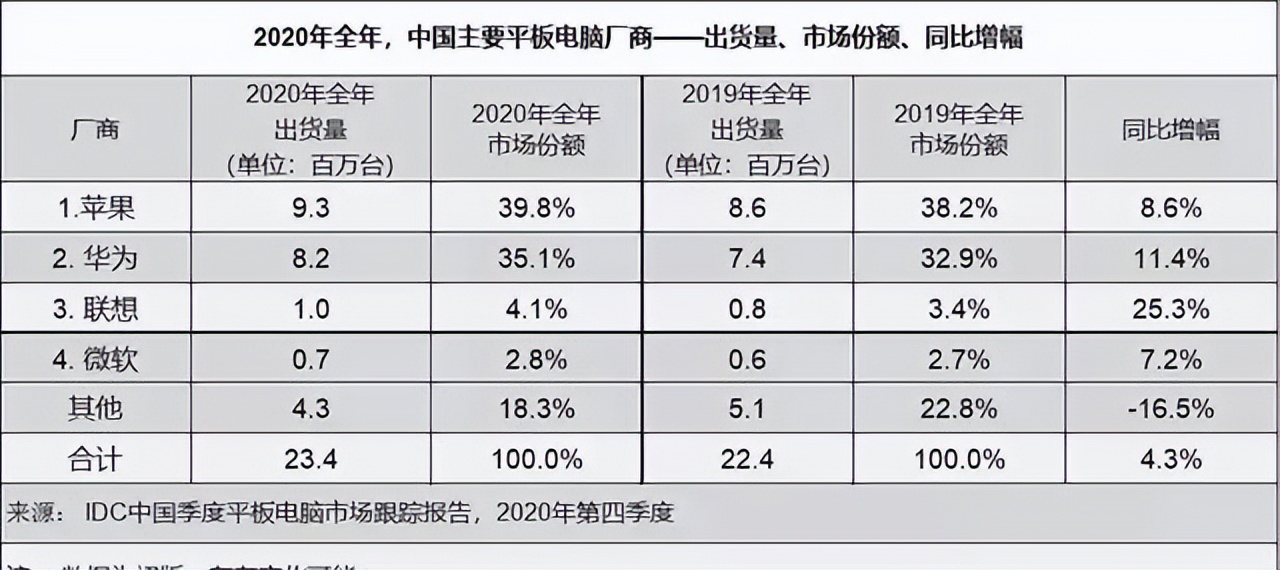 it历史讲解,it历史上的里程碑