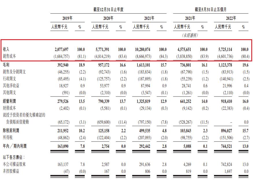 阿里巴巴投资的水果,阿里巴巴投资水果