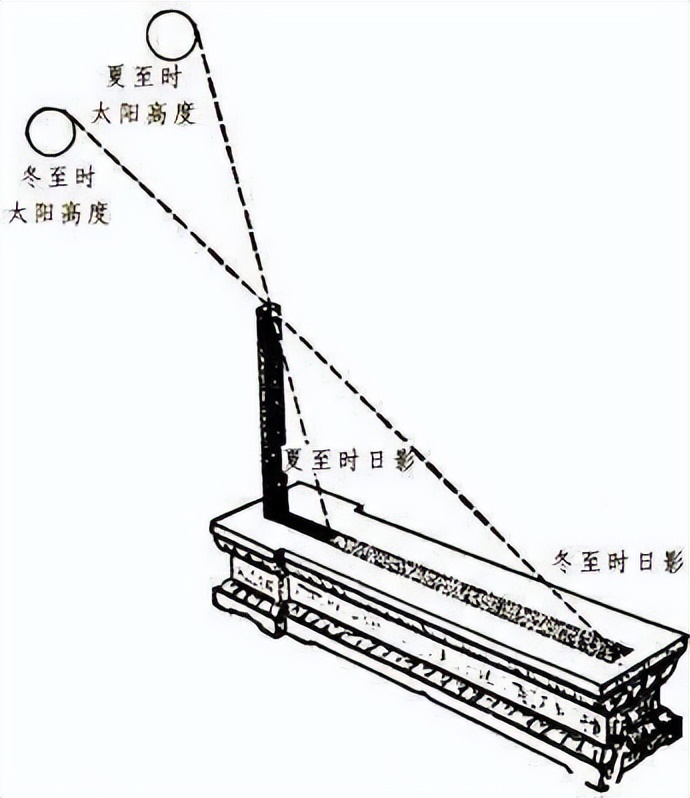 奉先殿是钟表馆吗,故宫钟表馆和珍宝馆参观时间