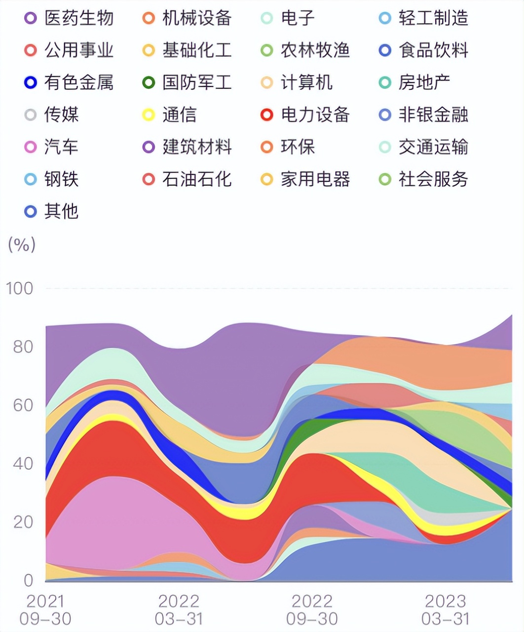 今年表现好的纯债基金,收益最好的10只偏股型基金