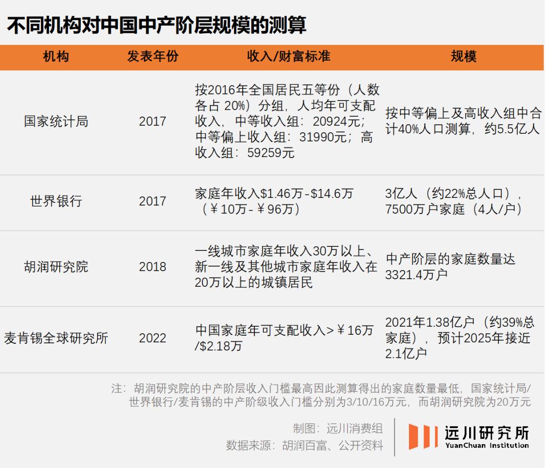 中产是奢侈品的主要消费力吗,中产买奢侈品