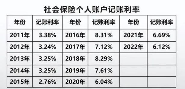 死亡后养老金账户个人余额,江苏养老金个人账户余额怎么算