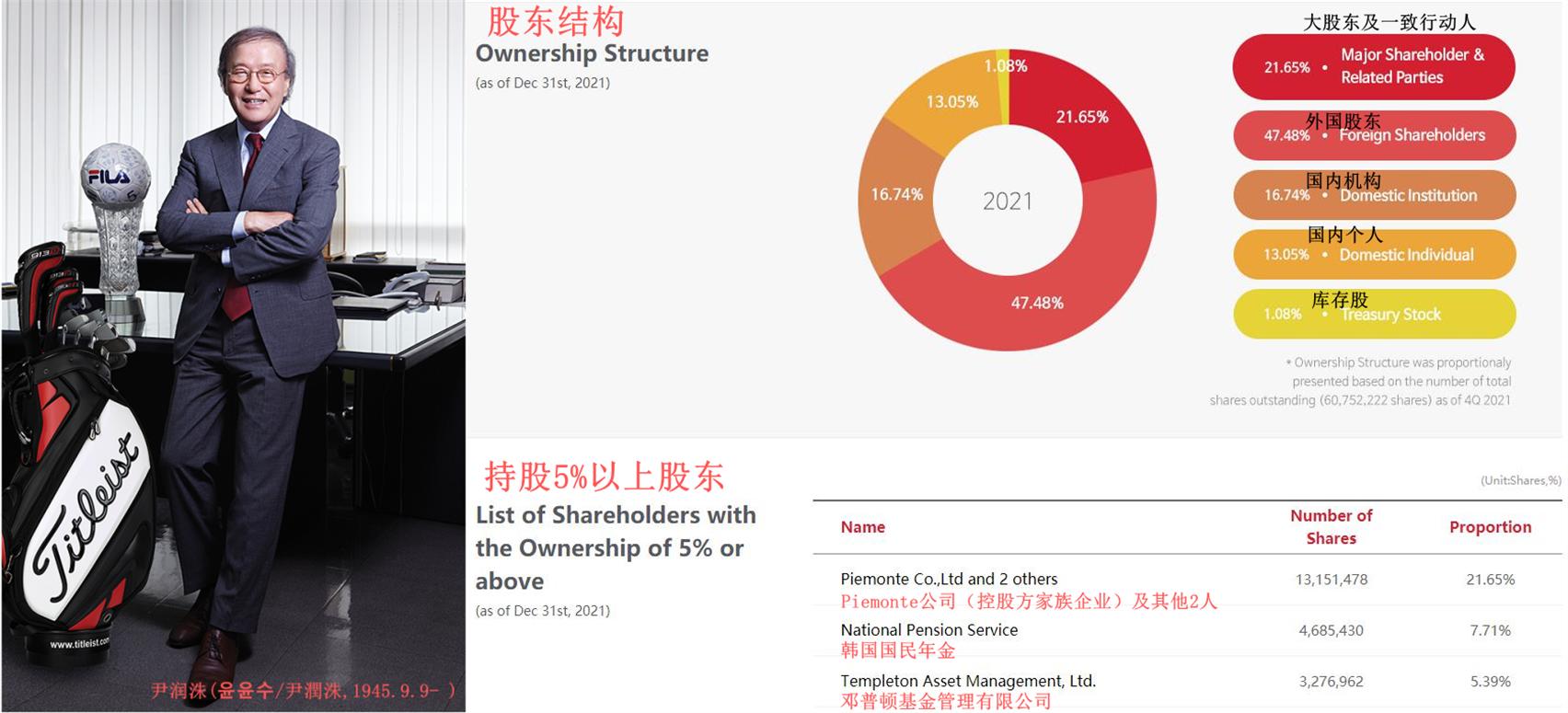 fila斐乐河北专卖店,fila斐乐韩国