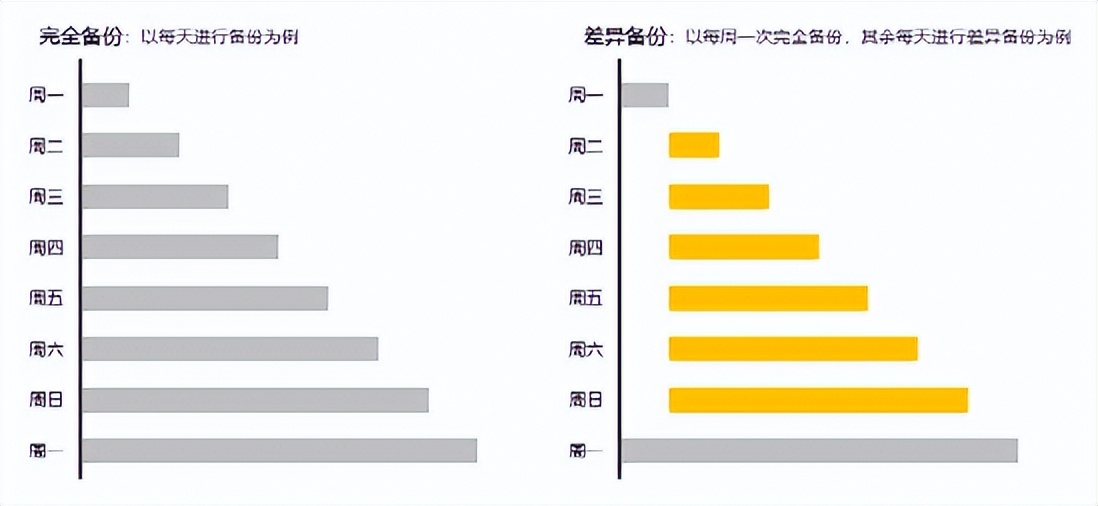 windows如何进行文件备份,win10系统怎样备份和还原windows7