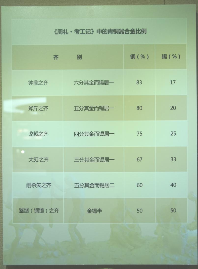 青铜是不是黄铜,红铜黄铜青铜白铜哪个价格高