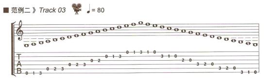 吉他基本乐理知识简谱入门,吉他指法图速记技巧
