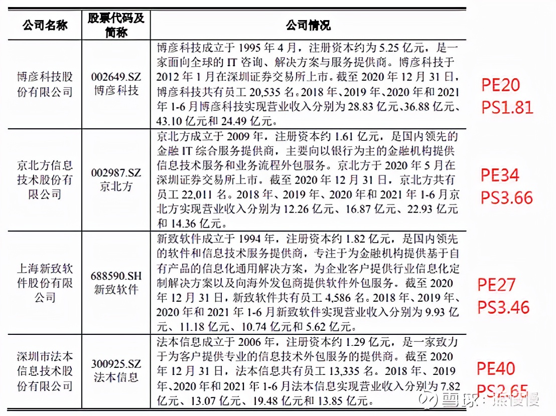 新股软通动力301236行业概况,高凌信息和软通动力中签号码