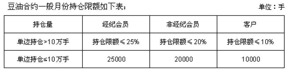 豆油主力期货行情,美大豆油期货行情