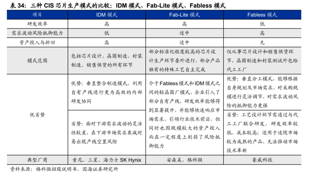 汽车传感器行业市场分析,汽车传感器产业报告