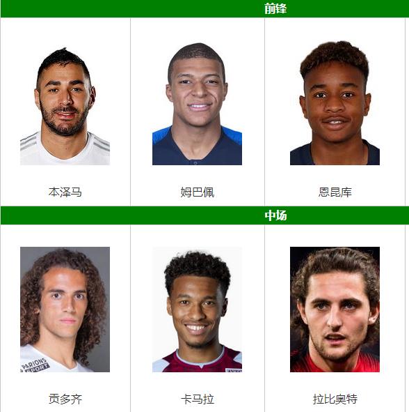 巴西和法国22年世界杯阵容,法国队和巴西队足球阵容