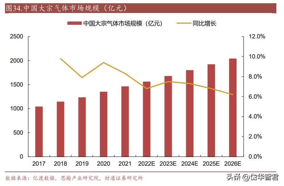 金宏气体氢能源布局,金宏气体新建项目