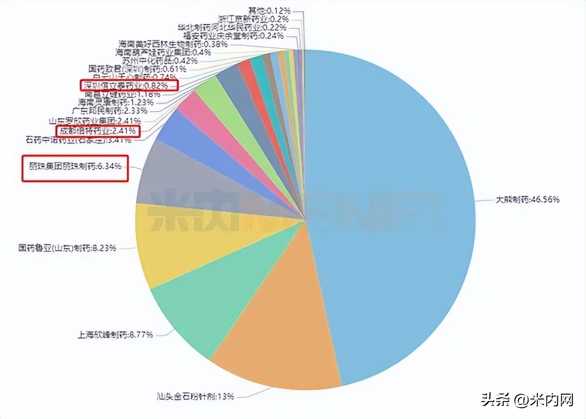 超10亿注射剂，丽珠、信立泰同日过评