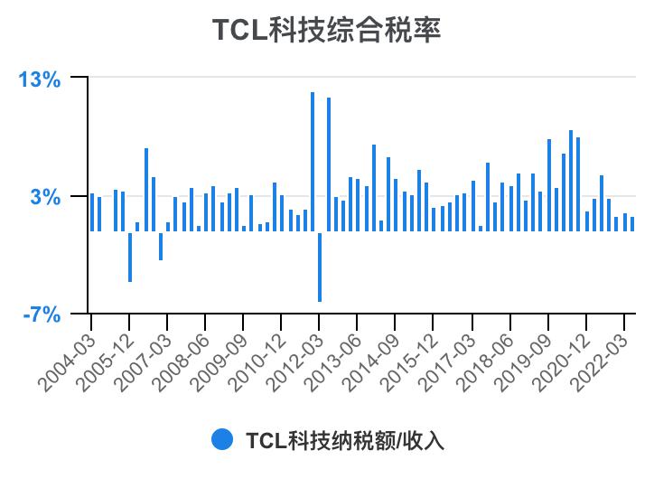 tcl财报2023解读,tcl科技2023年财报