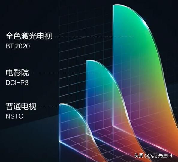 在家也能享受影院级观影体验,在家可以享受影院级的震撼视频