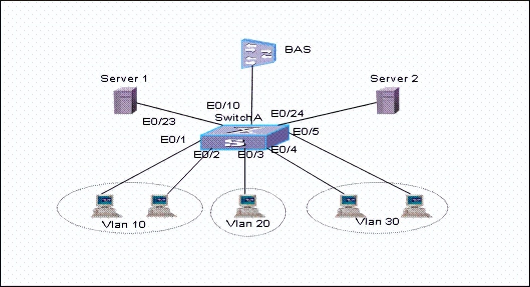 华为交换机远程登录配置命令,华为交换机配置snmp命令