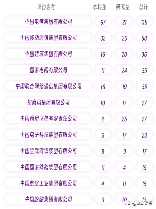 上海大学应届毕业生就业情况,上海大学毕业生就业分析