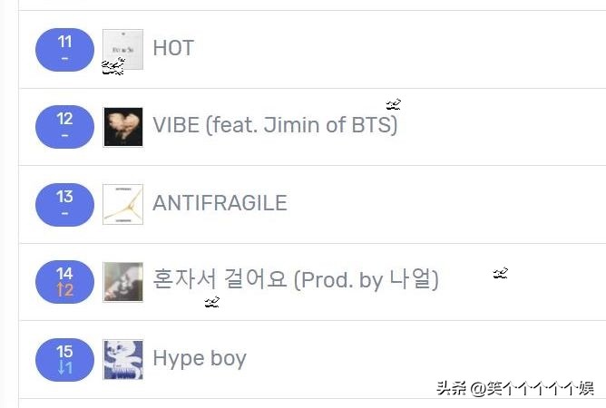 seventeen所有歌曲热度排名,seventeen最新歌曲排行