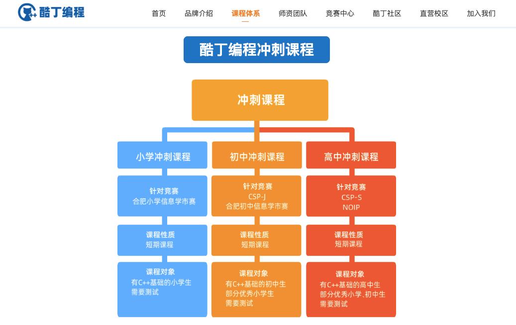酷丁编程官网首页,酷丁鱼编程官网