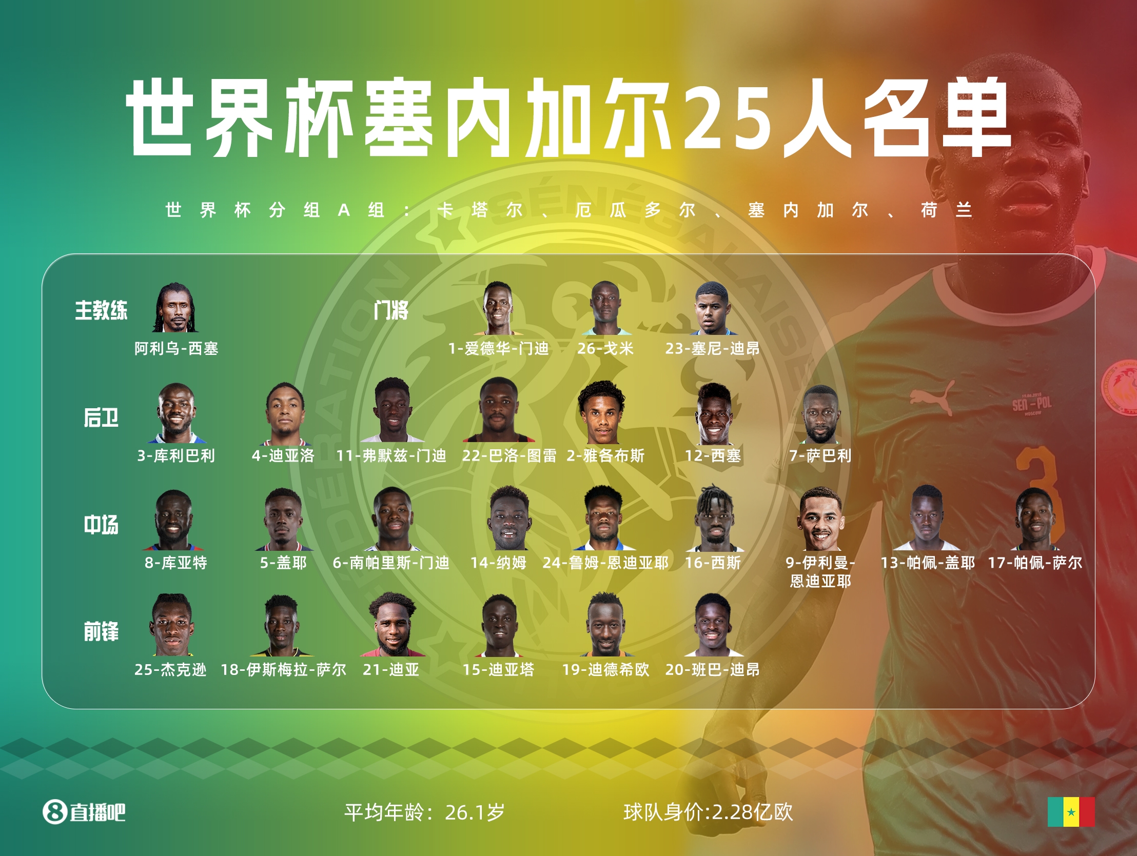 2022世界杯A组焦点之战-塞内加尔VS荷兰，无冕之王大战非洲冠军