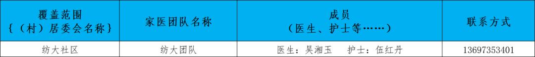 卫健委家庭医生最新消息,武汉市医生名单