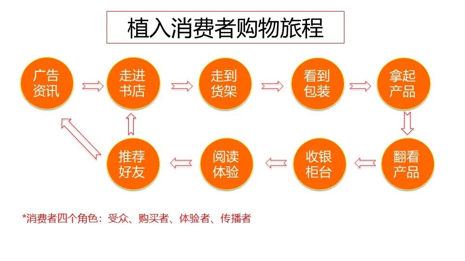 华与华营销方法,华与华营销是怎么做的