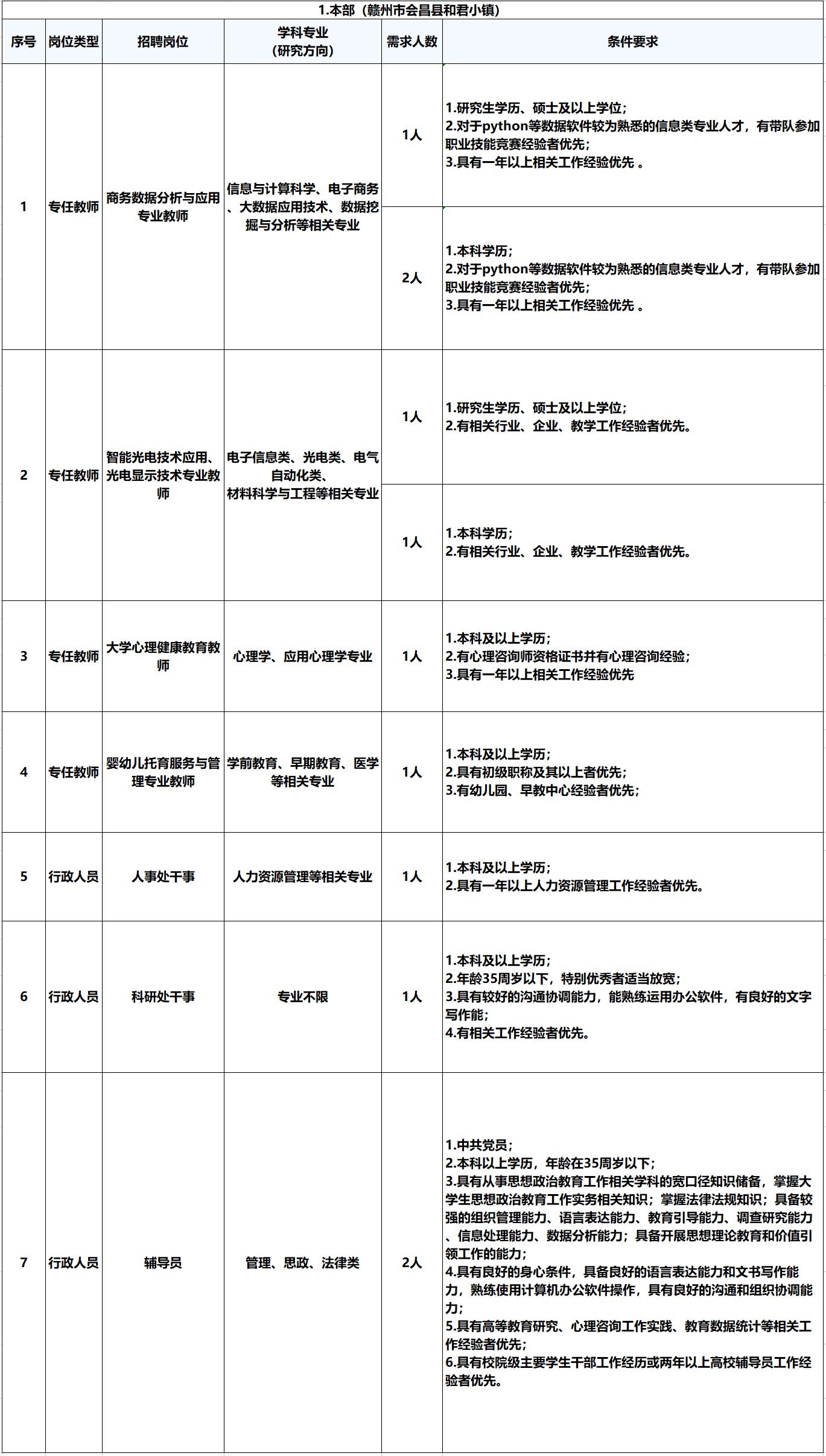 和君职业学院2023招聘,和君职业学院2023高考招多少人