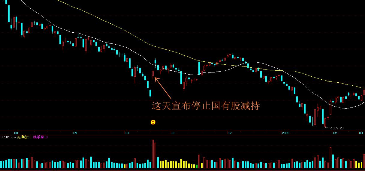 我的炒股之路教学,我的股市之路深度解析