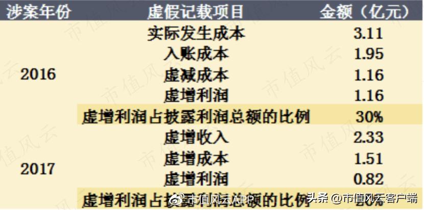 从博士到老赖，吴道洪资本覆灭记：神雾节能保壳战，造假了吗？