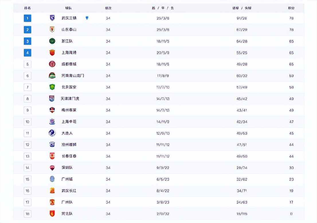 李玮锋对球霸的看法,李玮锋足球最新消息